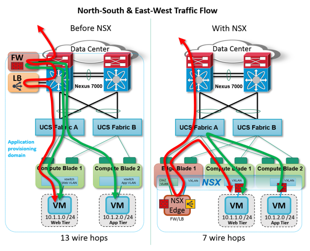 bradhedlund-vmw-blog-NSX-Cisco-NSX-Cisco-traffic-flow-multi-host_v3